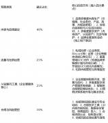 度数字资产成为企业破局
